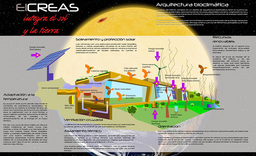 CREAS
